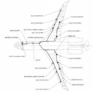 Solve your G150 Flap/Slat Freeze-up - Peregrine